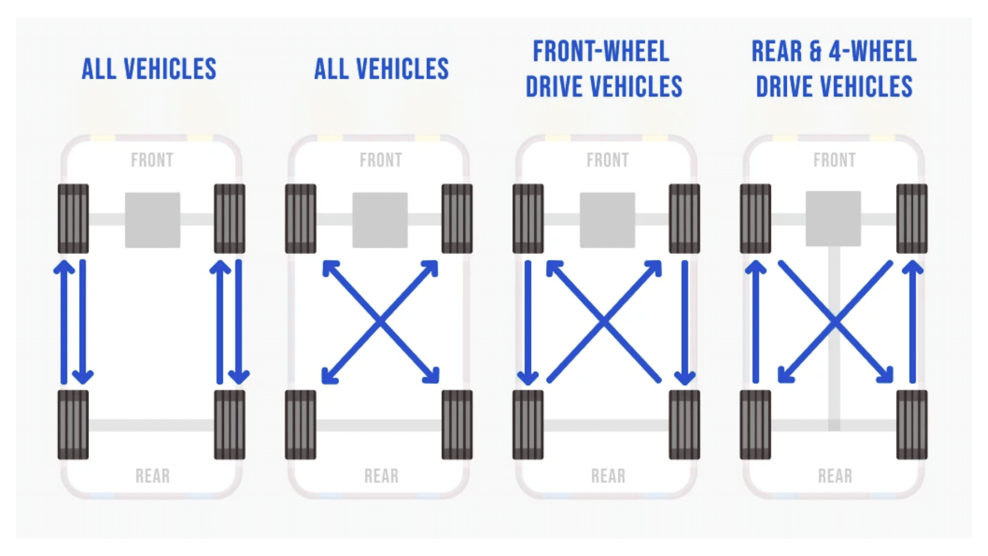Common Tire Rotation Pattern