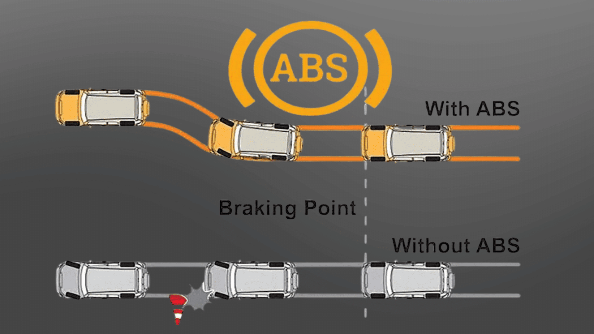 How Does ABS Work