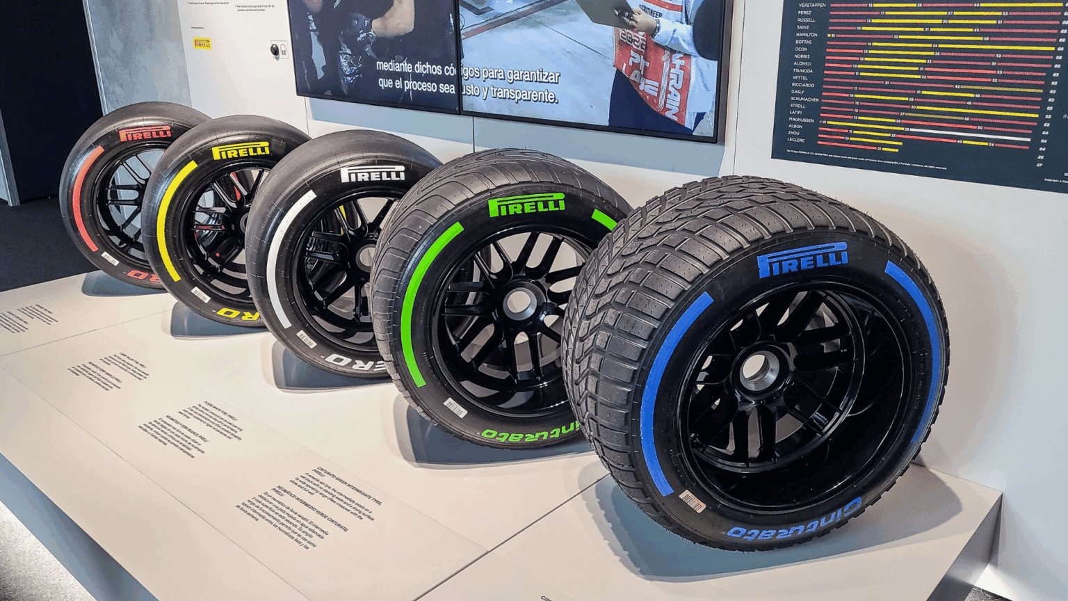 A Guide To F1 Tyre Compounds Magnumm K5 A Guide To F1 Tyre Compounds Magnumm K5