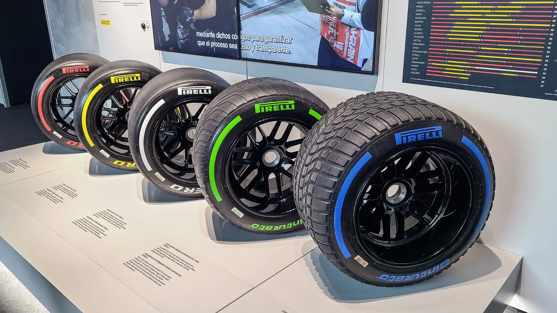 What Tyres Are Used in F1