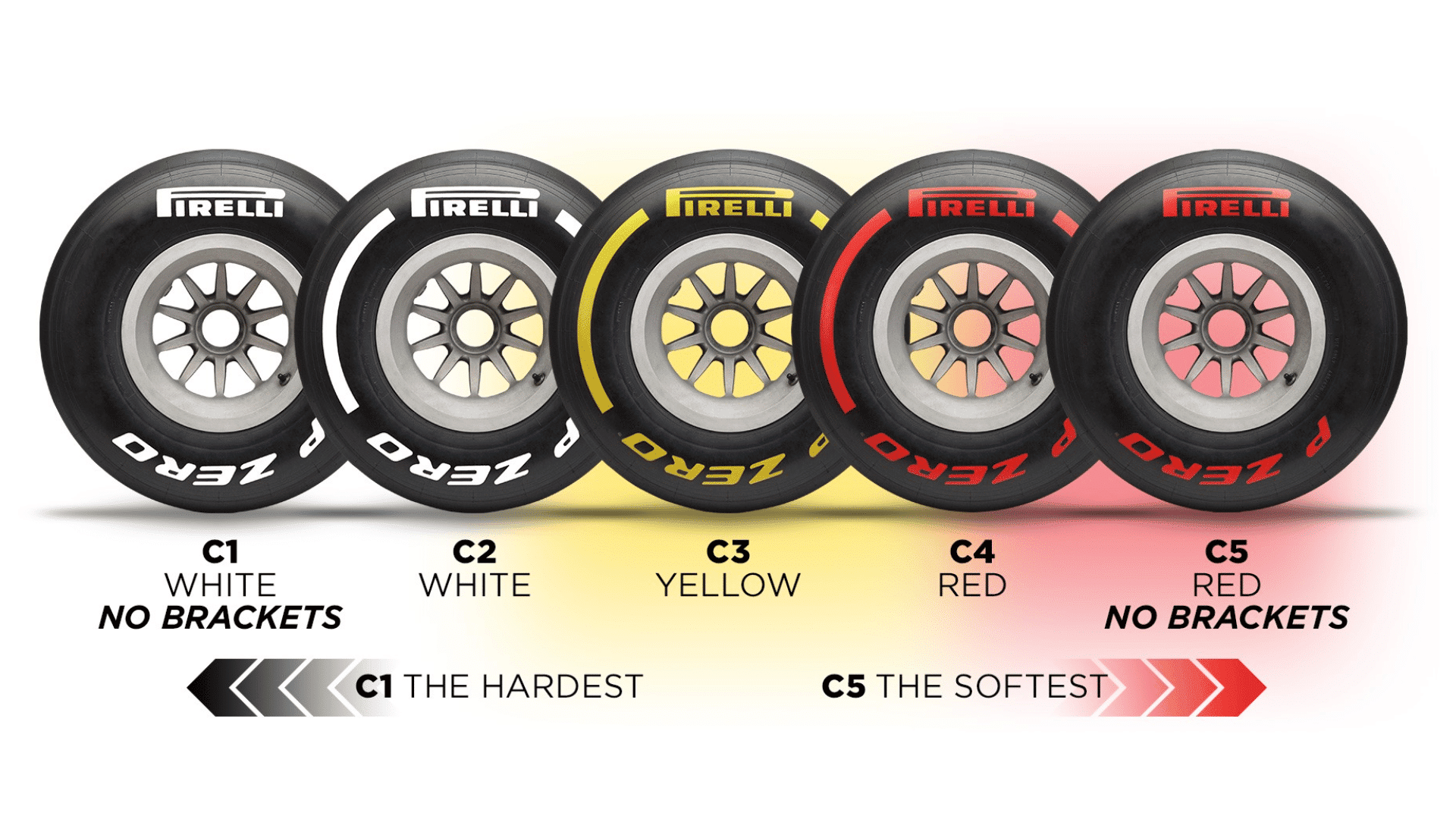 What are Tyre Compounds