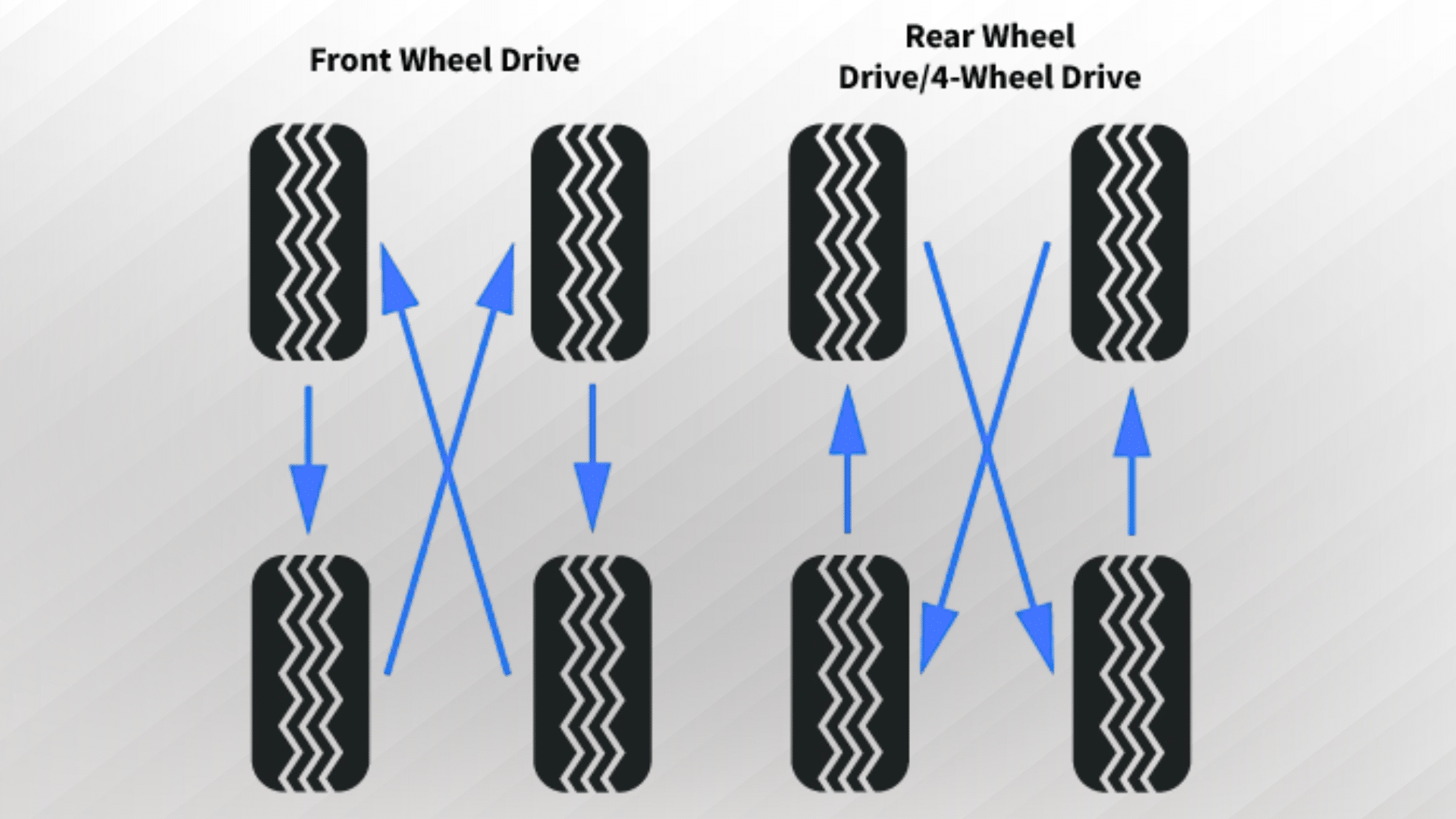Why Tire Rotation is Important