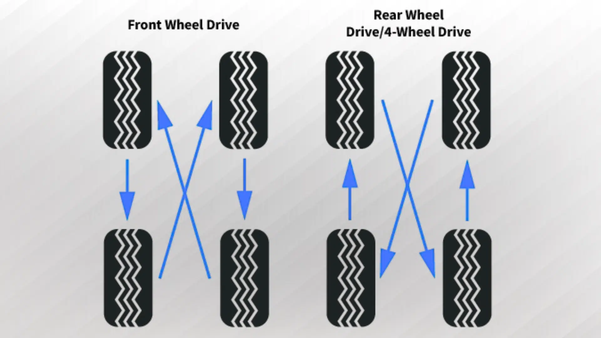 Why Tire Rotation is Important