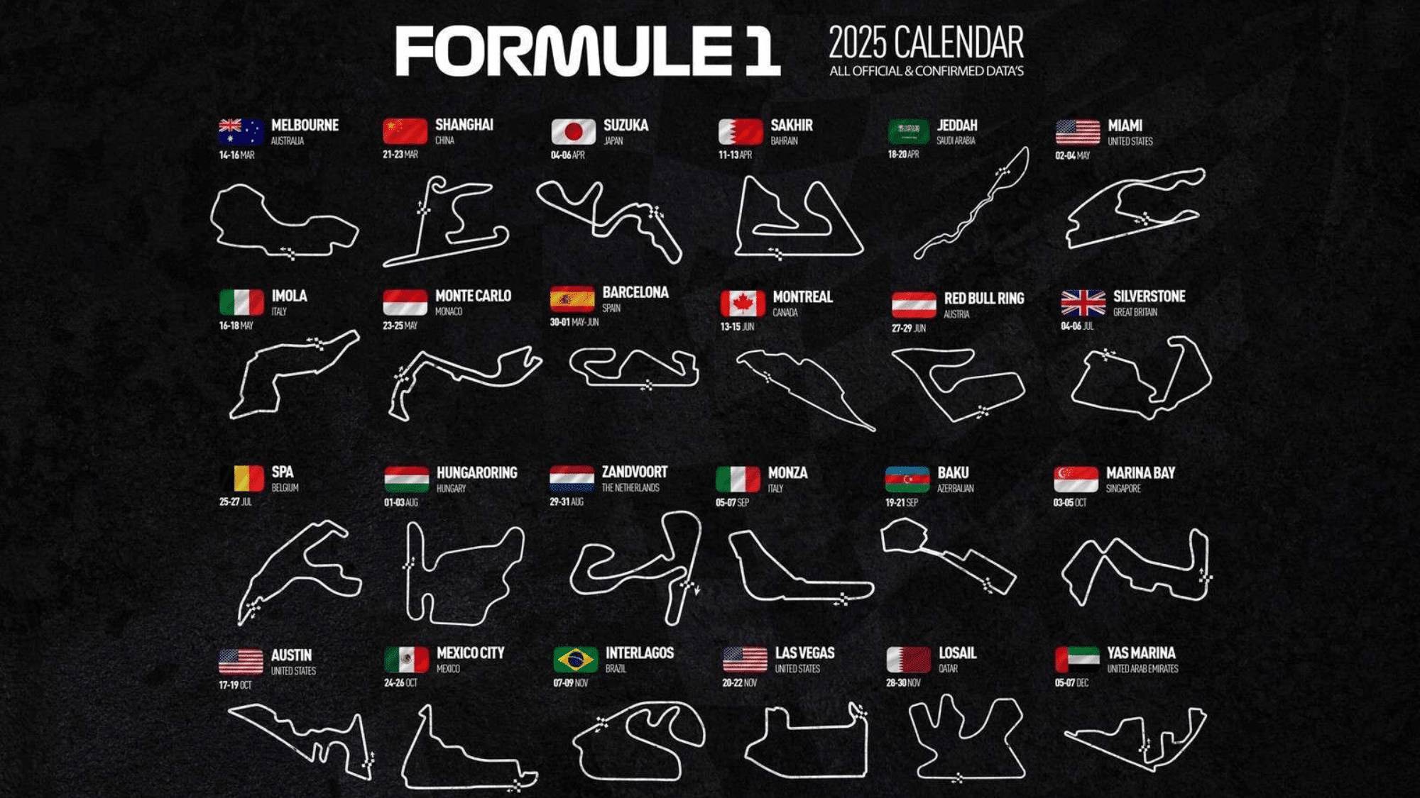 Lap Counts at Every 2025 F1 Circuit