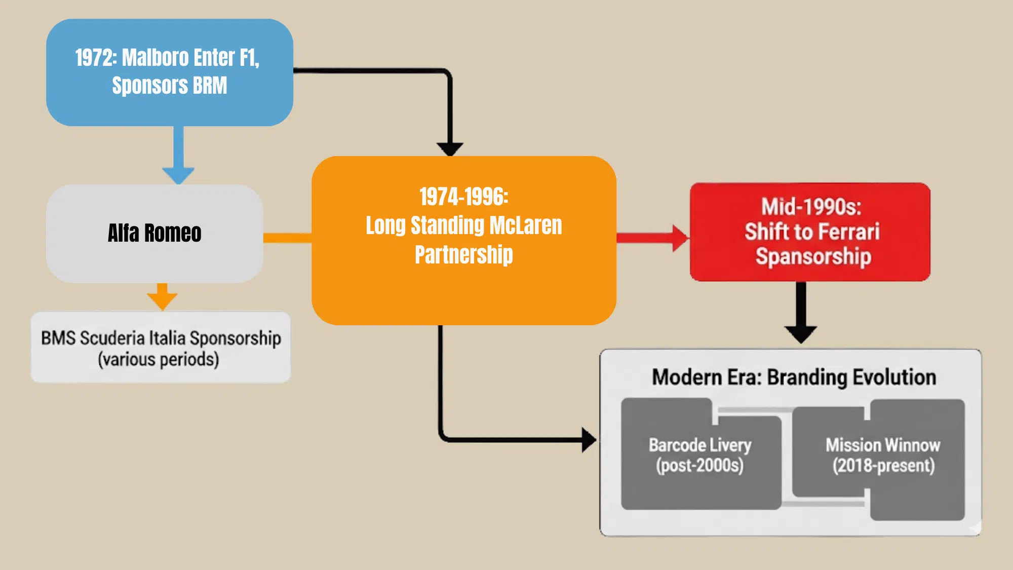 timeline-of-marlboro-racing-over-the-years