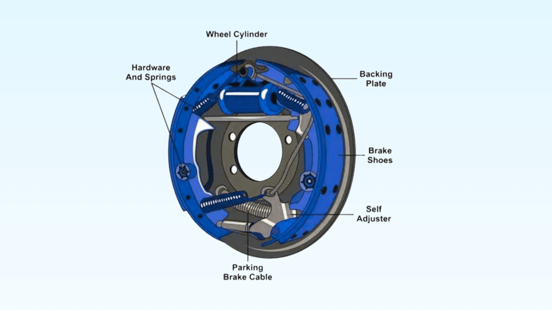 What are Drum Brakes