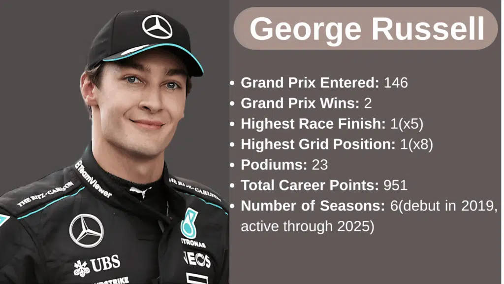 george russells f salary net worth