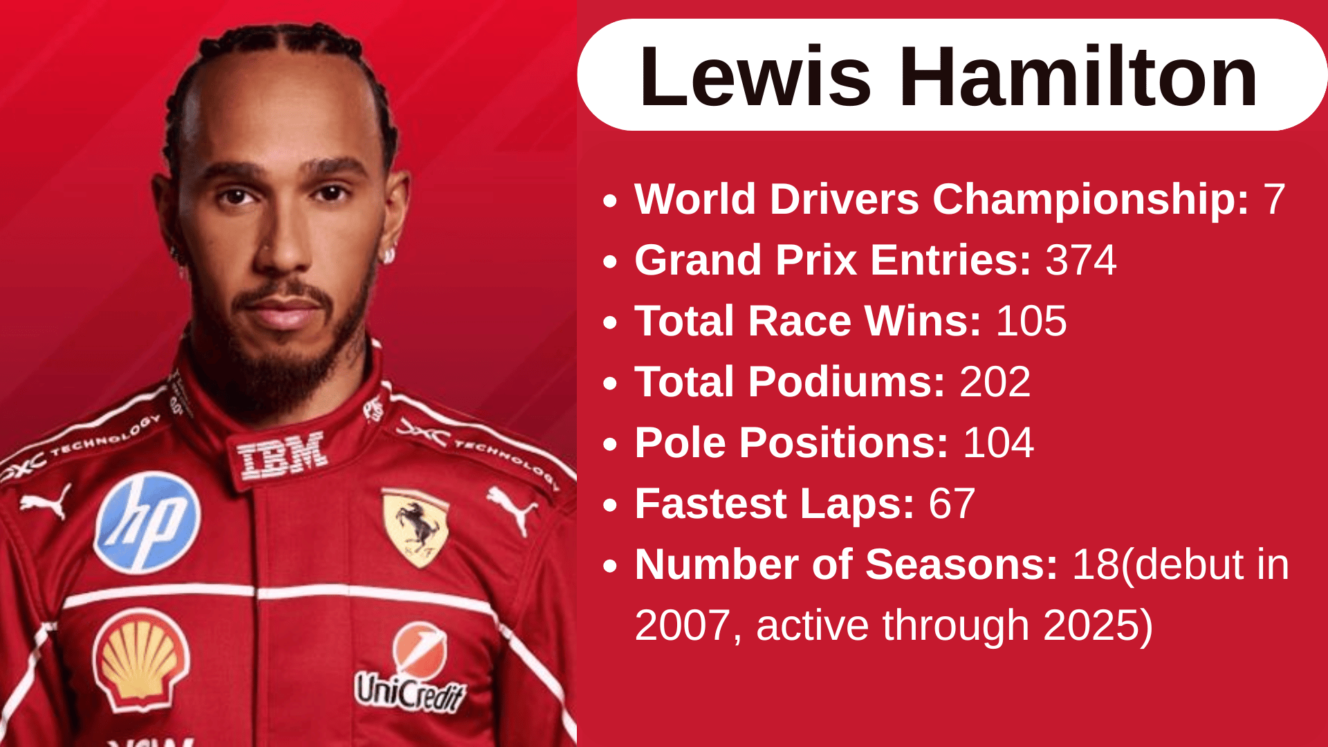 Inside Lewis Hamilton’s Net Worth - Magnumm k5