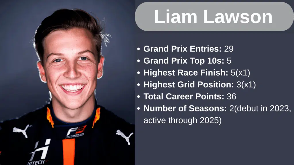 liam lawson rising f stars net worth