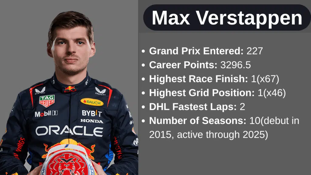 max verstappen net worth lifestyle