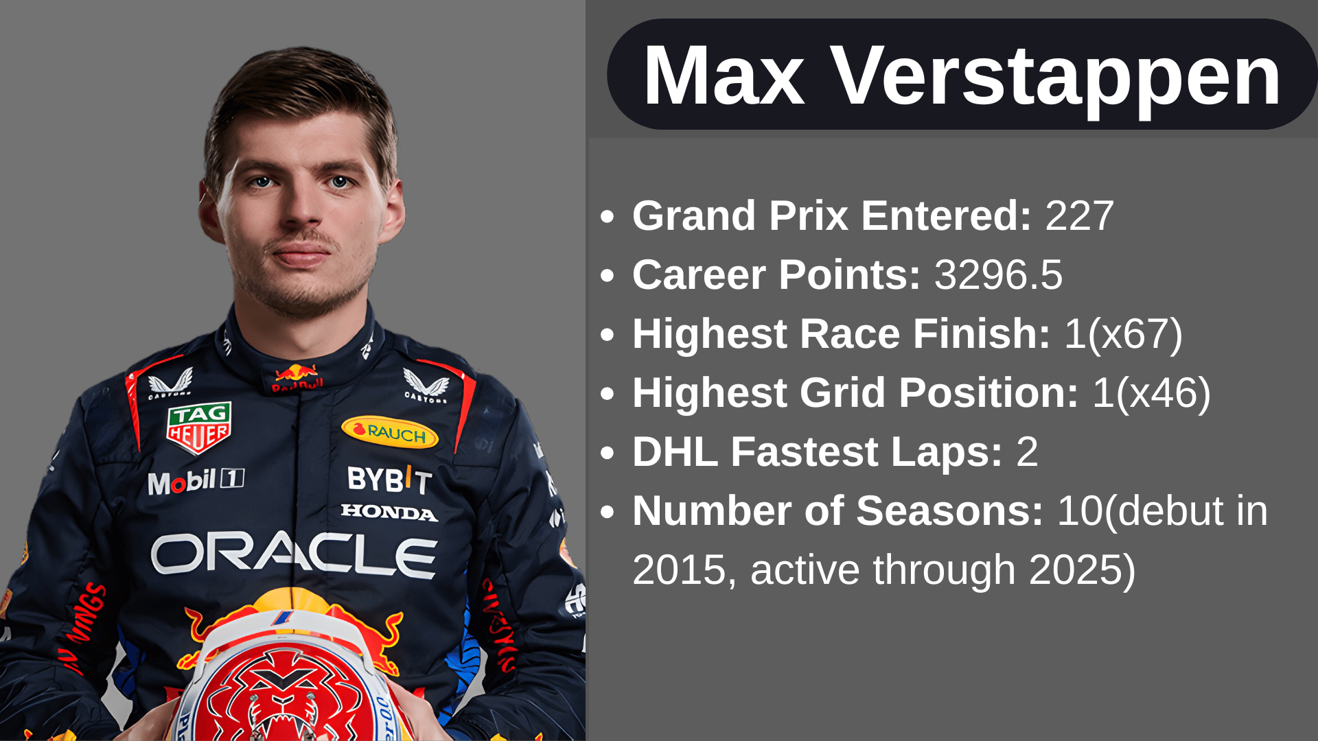 Terrific Net Worth Of Max Verstappen Gallerynull