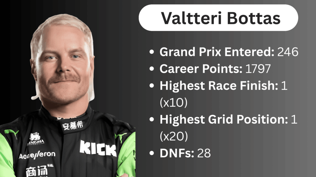 valtteri bottas net worth
